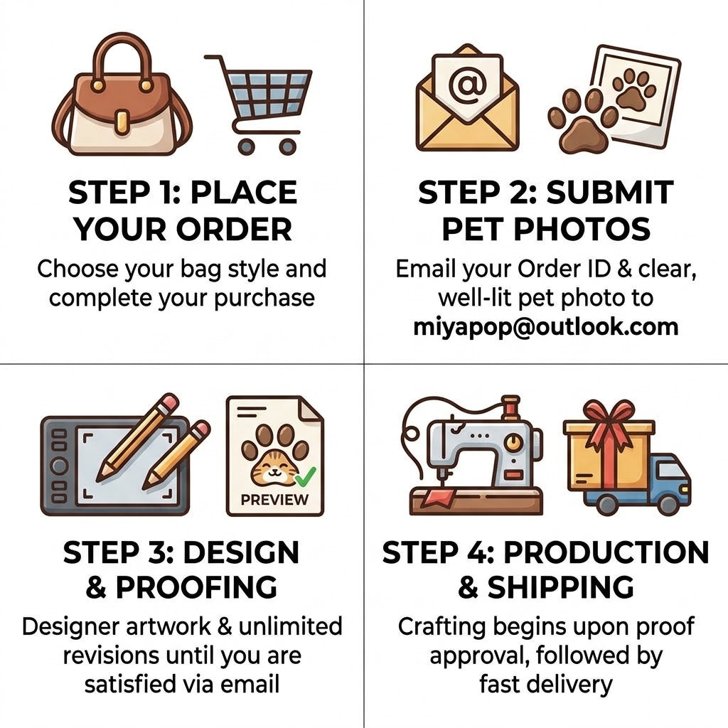 Custom DIY Pet Portrait Tote Bag - Personalized Foldable Eco-Friendly Twill Shopping Bag (8 Styles, Free Drawing)